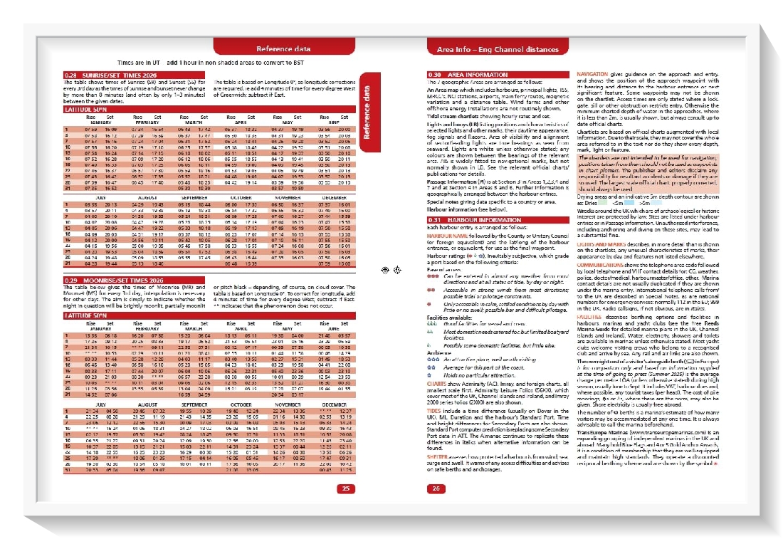 REDDS CHANNEL ALMANAC 2026